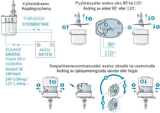 Tarkemmat ohjeet